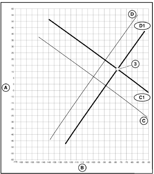 Electronic Chassis Alignment